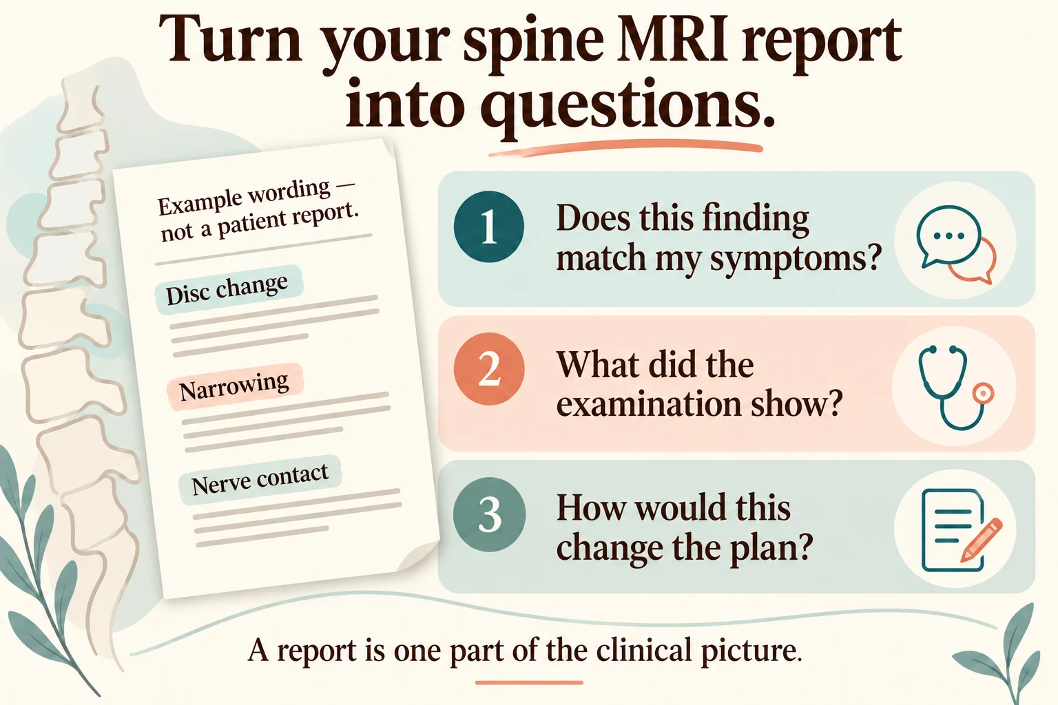 A clearly fictional report with disc change, narrowing and nerve-contact wording sits beside three consultation questions.